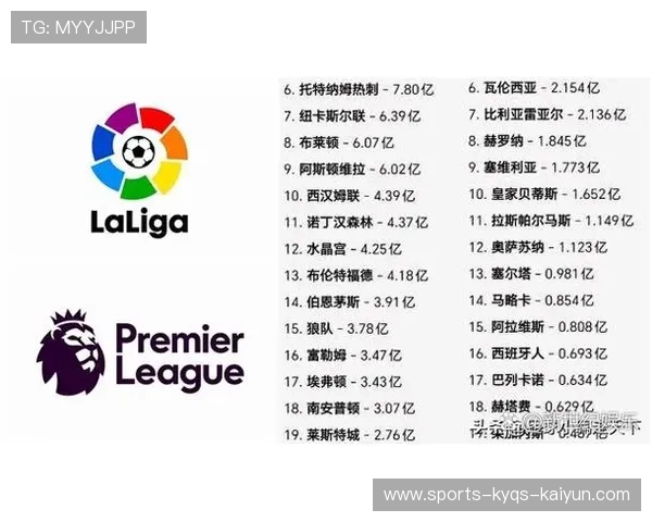 西甲英超:西甲与英超联赛的对比分析与球队表现 西甲英超:西甲与英超联赛的对比分析与球队表现