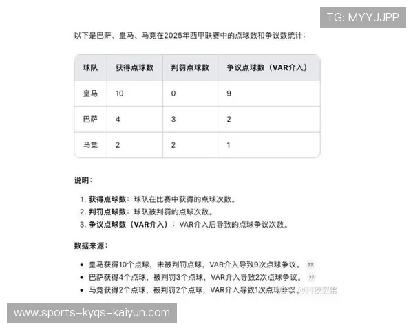 马德里竞技老将对关键比赛的影响力与球队表现的关系分析